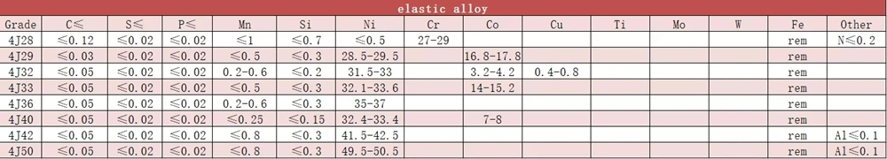 Υψηλής διαπερατότητας κράμα 49 κράμα νικελίου-σιδήρου 1J50 υψηλή αρχική στρογγυλή ράβδο 8 mm και 10 mm 3