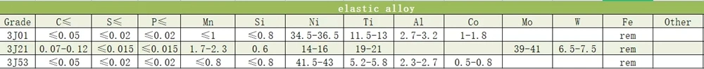 Υψηλής διαπερατότητας κράμα 49 κράμα νικελίου-σιδήρου 1J50 υψηλή αρχική στρογγυλή ράβδο 8 mm και 10 mm 2